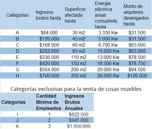 categorias-monotributo